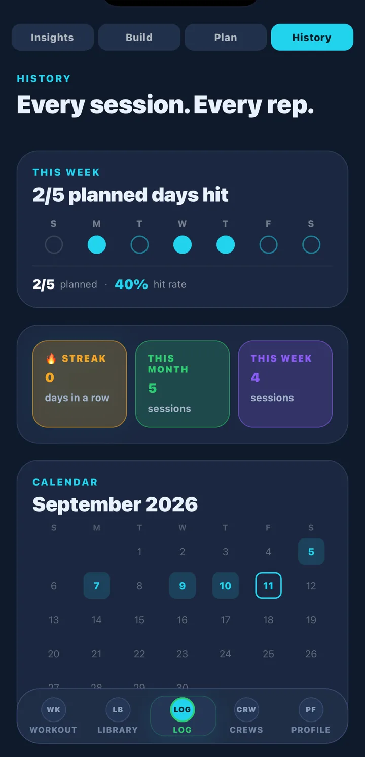GymAdapt History screen: planned days hit this week, streak, monthly sessions and a calendar
