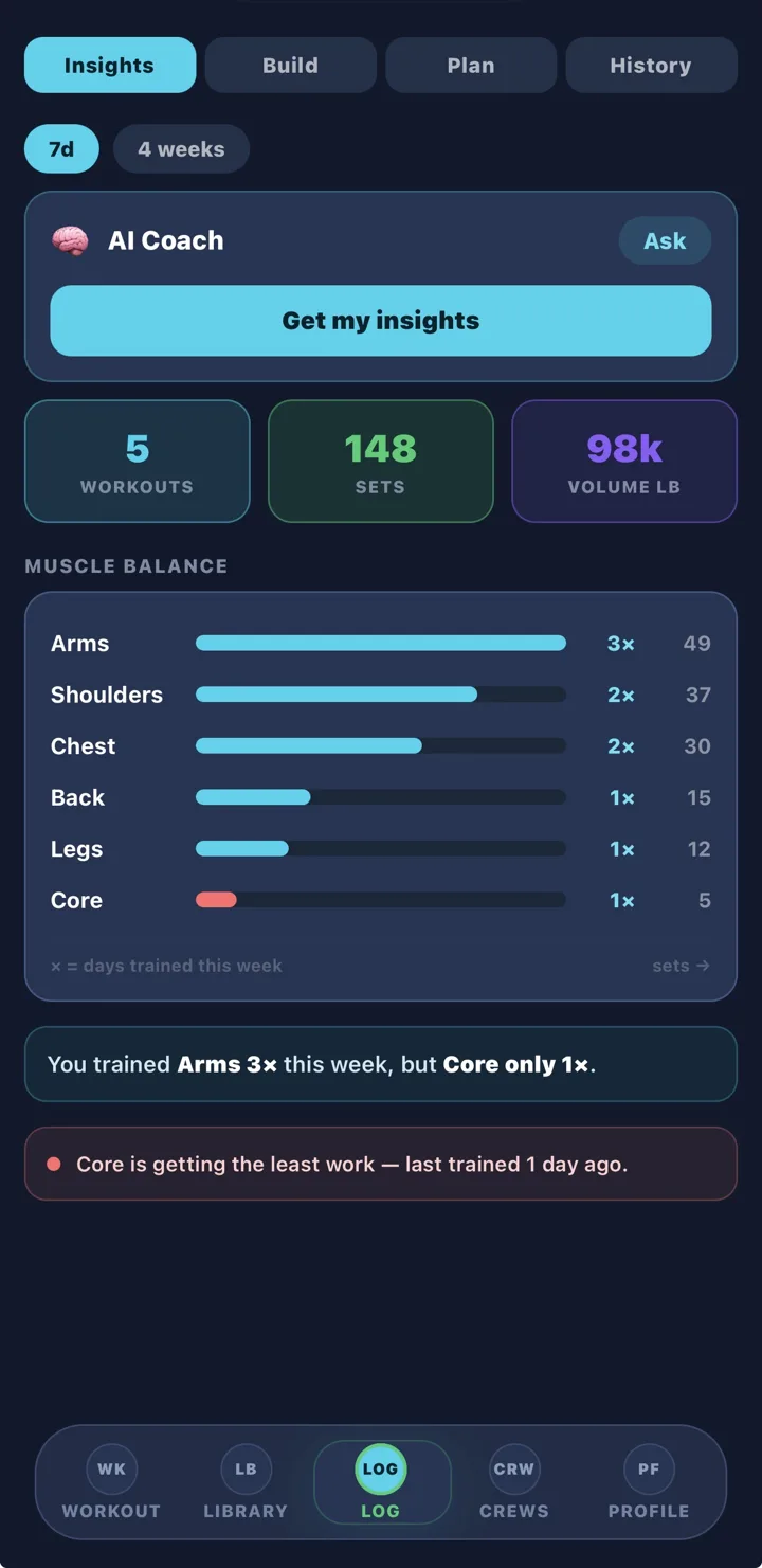 GymAdapt Insights muscle balance